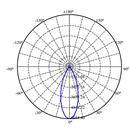 Nata Lighting Company Limited - High Efficiency Reflector